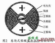 卷绕式铅酸蓄电池应用实例  第2张