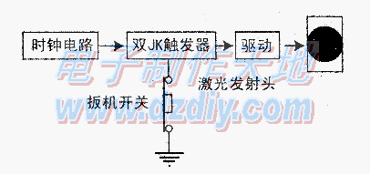 将激光玩具枪设计改装成单束激光打靶系统  第3张