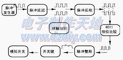 CD4011触摸开关电路  第2张