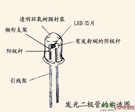 LED基础知识  第1张