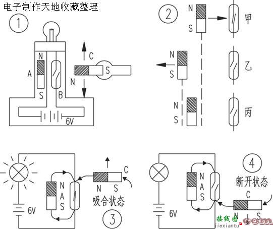 自制魔术灯  第1张