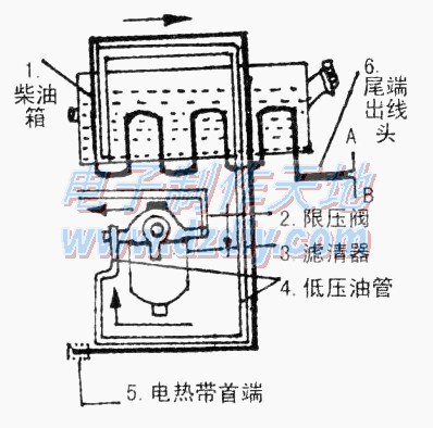 用电热带给汽车化油器加热启动  第2张