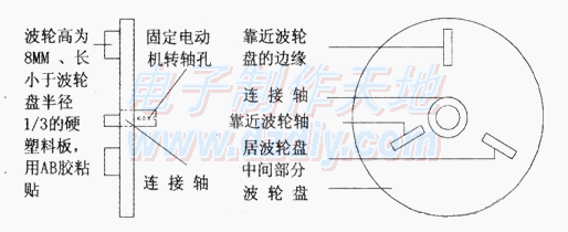 自制一款方便实用的电子摇奖机  第2张