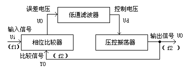 锁相环CD4046应用介绍  第1张