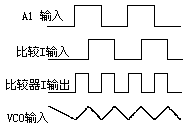 锁相环CD4046应用介绍  第4张