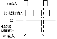 锁相环CD4046应用介绍  第5张