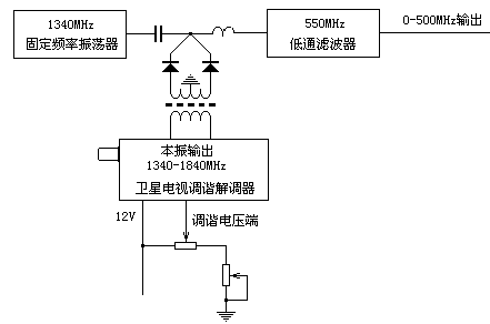 扫频信号源的制作  第3张