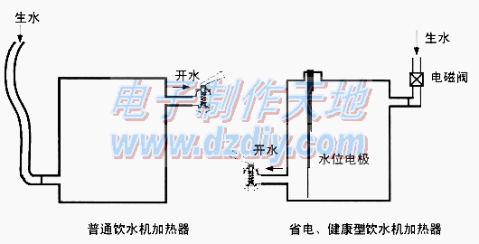 自制健康节能的饮水机  第3张