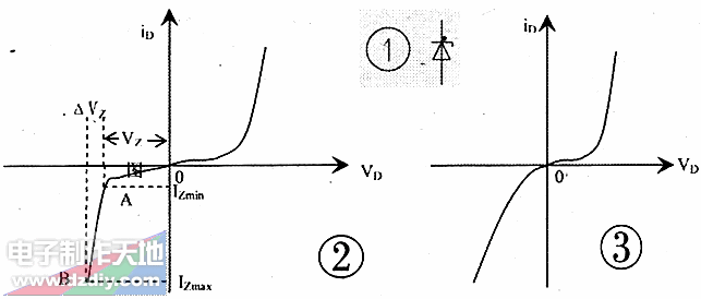 稳压二极管的工作原理及应用  第1张