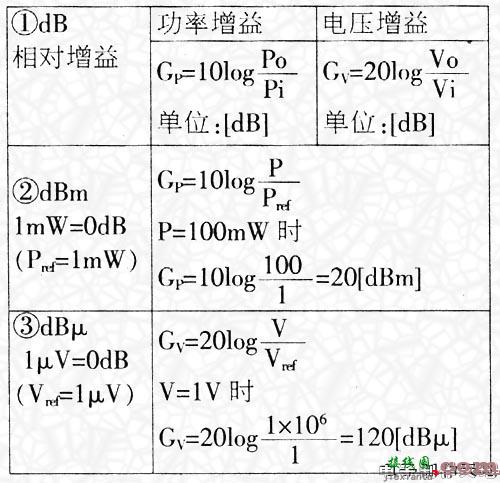 dB(分贝)与倍率的关系  第1张