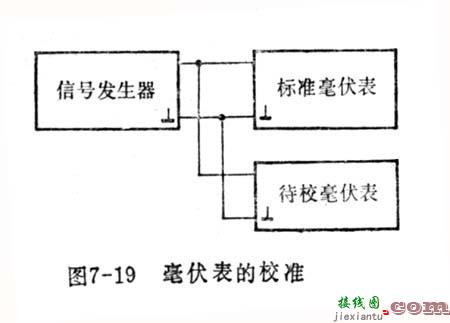 简易毫伏表制作  第2张