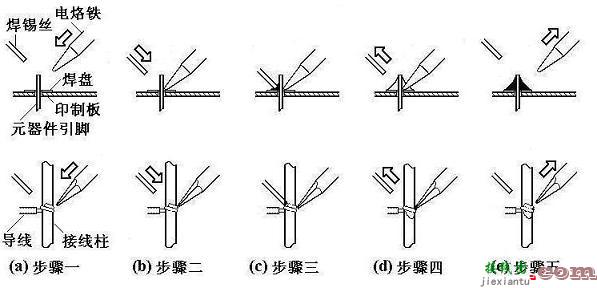 手工焊接技术  第4张