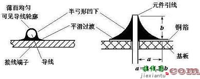 手工焊接技术  第8张