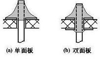 手工焊接技术  第7张