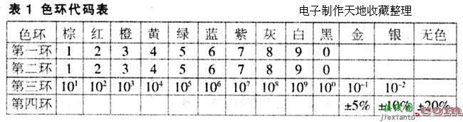 贴片电阻的识别  第1张