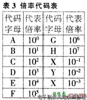 贴片电阻的识别  第3张