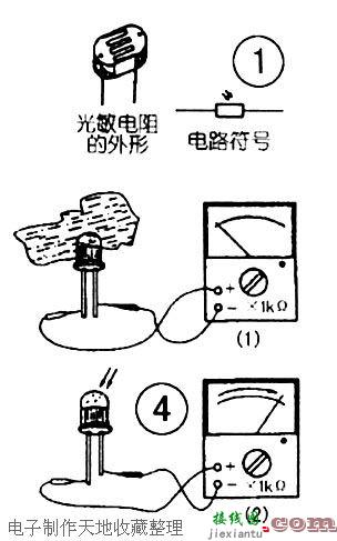 光敏器件简介  第1张