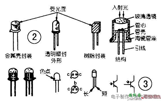 光敏器件简介  第2张