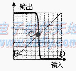 74HC00多谐振荡器的制作  第2张