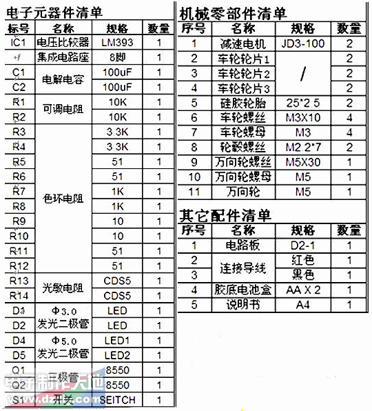 制作有趣好玩的智能循迹小车  第5张