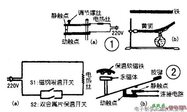 温控开关双金属温度传感器及其应用  第1张