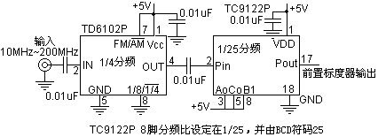 八位150MHz数字频率计的制作  第5张