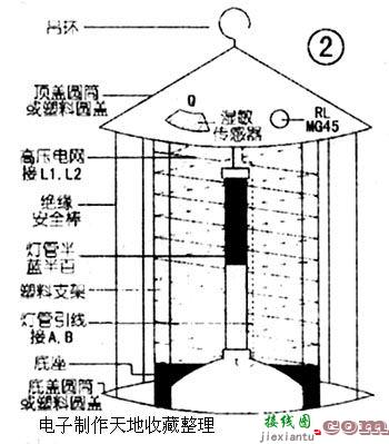 交直流两用农作物电子灭虫灯  第2张