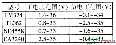 运放的单方向应用  第1张