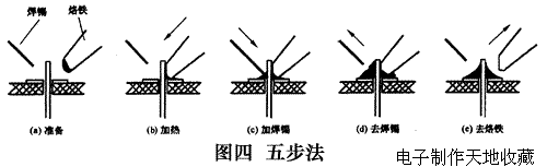 手工锡焊基本操作  第4张