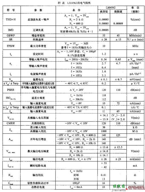 LM4562高保真音频运放  第3张