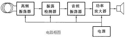 高频振荡金属探测器制作  第1张