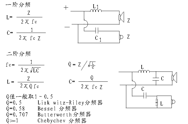 高保真音箱分频器的设计  第1张