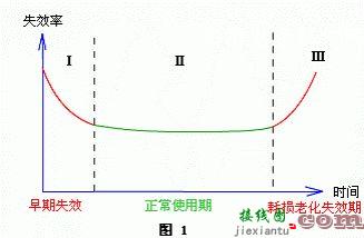 器件的筛选与检测  第1张