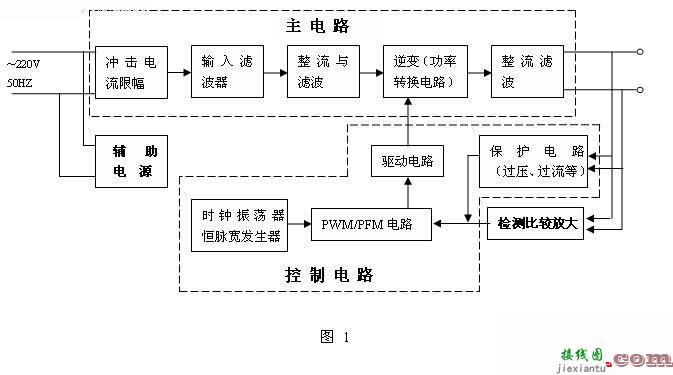 开关电源的基本组成及工作原理  第1张