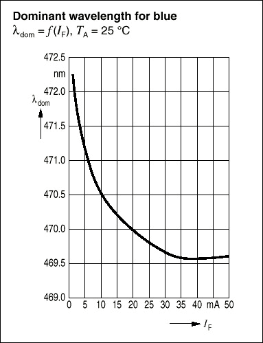 标准和白光发光二极管LED的基础知识与驱动  第7张