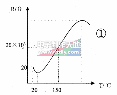 PTC材料的特性及应用  第1张