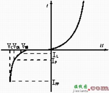 瞬态干扰抑制器  第1张