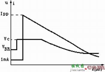 瞬态干扰抑制器  第2张