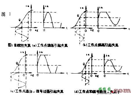 胆机产生失真的原因及消除的方法  第1张