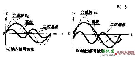 胆机产生失真的原因及消除的方法  第5张