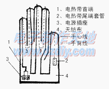 简单易制的PTC电热手套  第1张