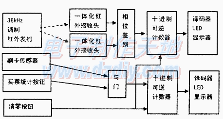 电子售票员实验电路  第1张