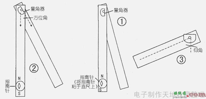 自制仰角方位角测试仪  第1张