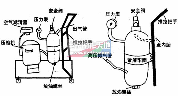 旧压缩机改制打气泵  第1张