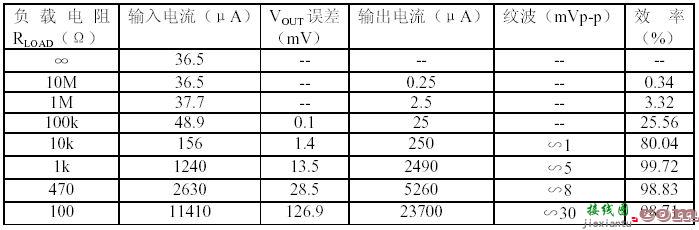 电压反相器构成高效率电源分割器  第2张