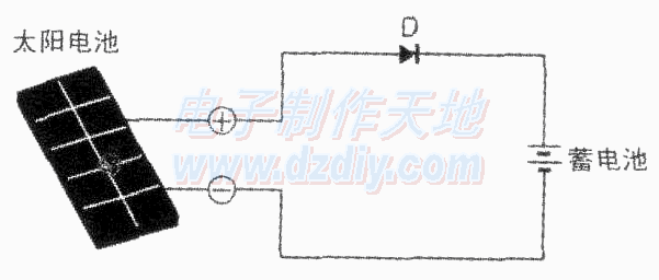 太阳光发电的利用-蓄电池与充电电路  第2张