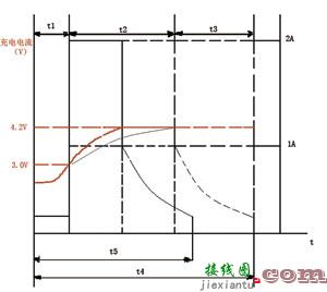 锂离子电池充电器扩流电路设计  第5张