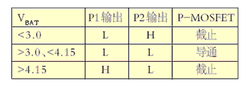 锂离子电池充电器扩流电路设计  第6张