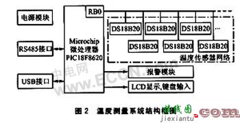 DS18B20构成的多点温度测量系统的设计  第2张