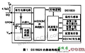 DS18B20构成的多点温度测量系统的设计  第1张